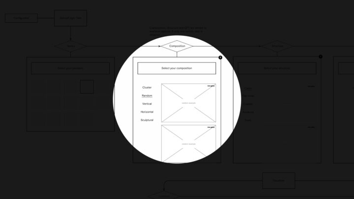 Flowchart diagram highlighting composition selection: cluster, random, vertical, horizo...