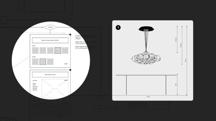 Diagram showing lighting design selection, featuring canopy types, finishes, colors, an...