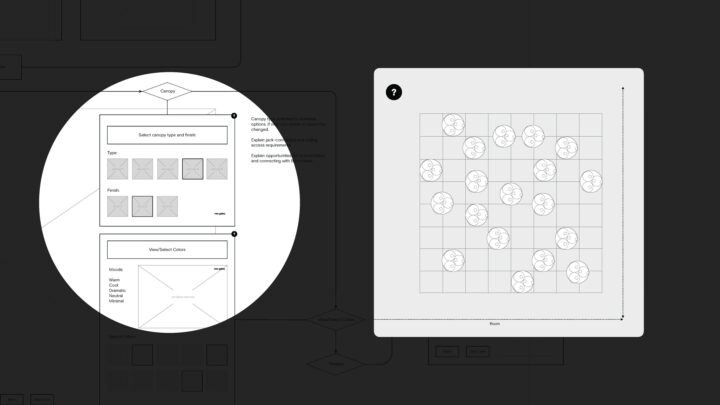 Flowchart with options for selecting canopy types and finishes, highlighting customizat...