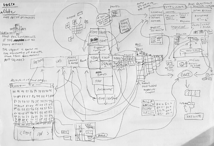 Hand-drawn flowchart illustrating website user journey and architecture with interconne...