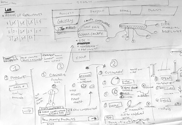 Hand-drawn brainstorm map with design ideas and concepts for customization, materials, ...